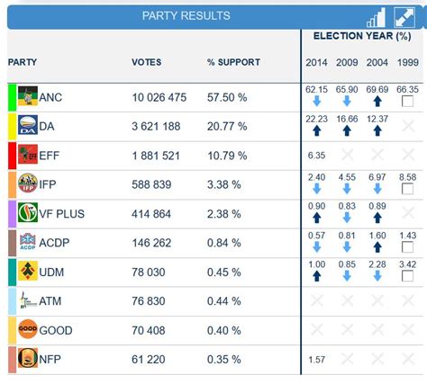 final result election 2019|Elections 2019 live updates: Final results and proclamation of new .